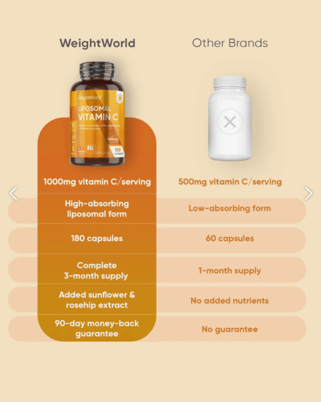 Liposomal Vitamin C — WeightWorld thumbnail 3