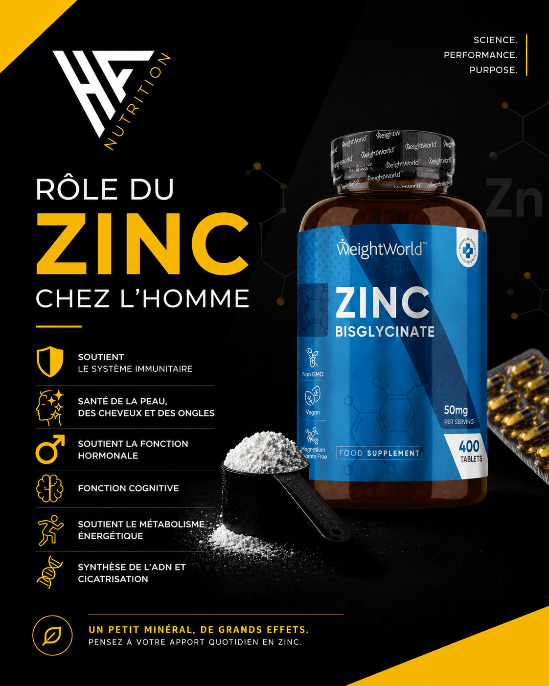 Zinc Et Testostérone : Le Rôle Du Zinc Chez L'Homme — Vitamines et minéraux