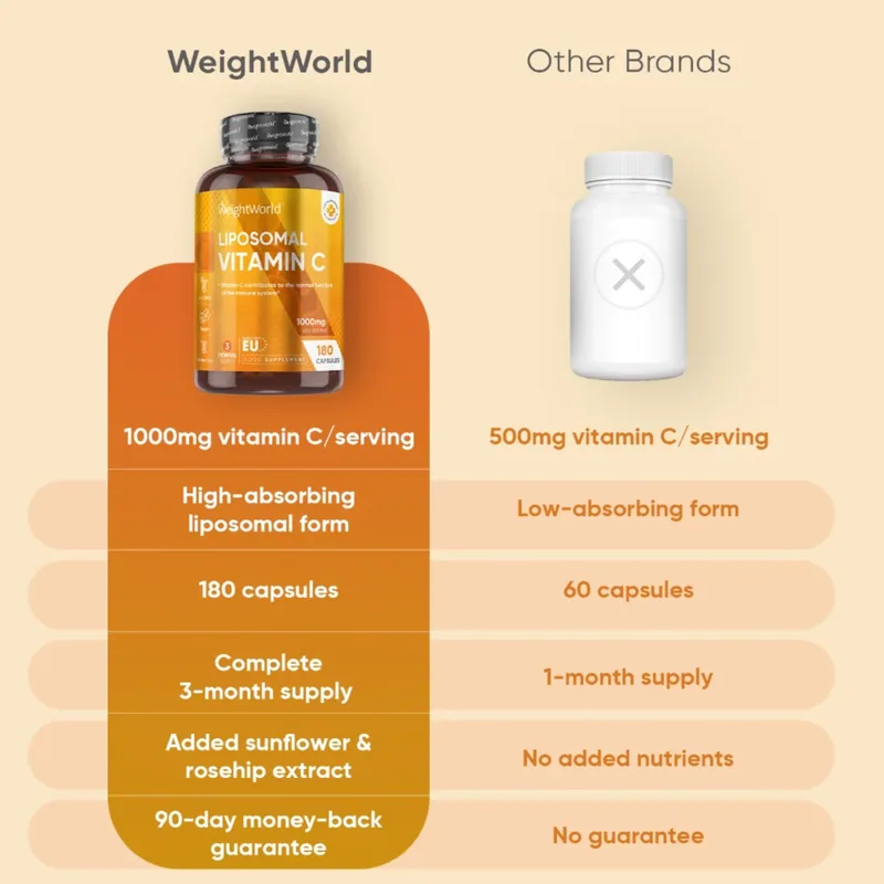 Liposomal Vitamin C — WeightWorld — image 5