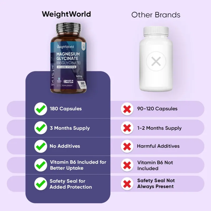 Magnesium Bisglycinate – High Absorption Supplement | WeightWorld — image 3